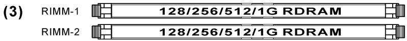 ABIT SI7 - 2-3. Install System Memory - 6