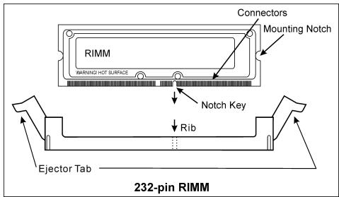 ABIT SI7 - 2-3. Install System Memory - 7