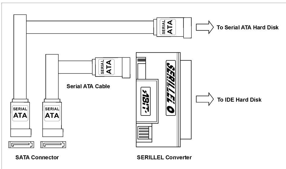 ABIT SI7 - (13). Serial ATA Connectors [SATA1, SATA2] - 3
