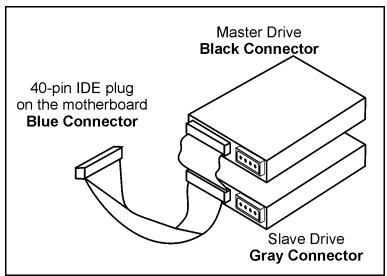 ABIT SI7 - (11). Floppy Disk Drive Connector [FDC1] - 5