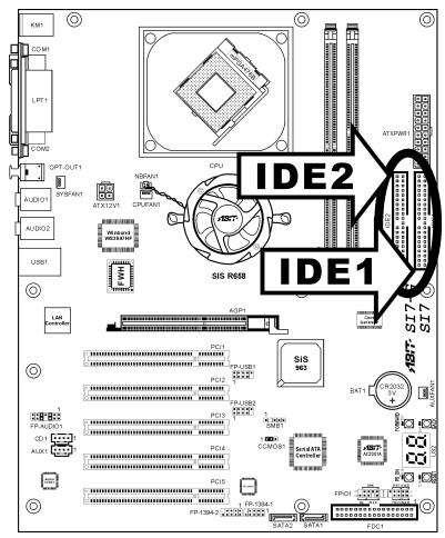 ABIT SI7 - (11). Floppy Disk Drive Connector [FDC1] - 3