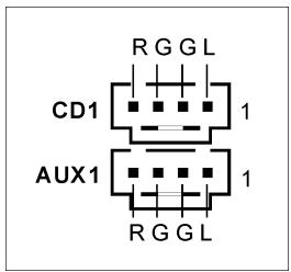 ABIT SI7 - (9). Internal Audio Connectors [CD1, AUX1] - 2