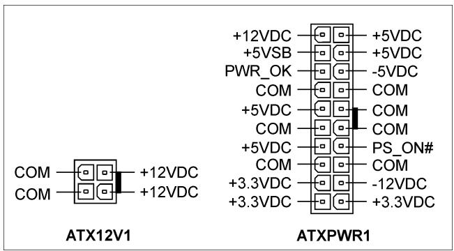 ABIT SI7 - (1).ATX Power Input Connectors [ATXPWR1, ATX12V1] - 2