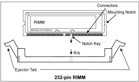 ABIT SI7 - Installer la mémoire système - 1