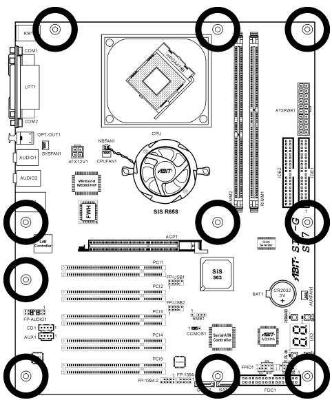 ABIT SI7 - 2-1. Install The Motherboard - 3