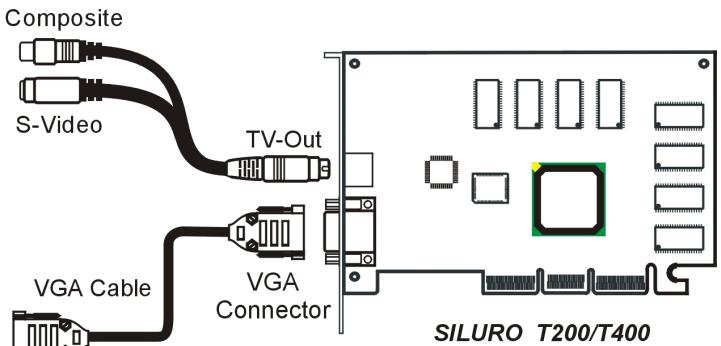 ABIT SILUROMX - 2-4. VGA and TV Output Connection (For T200/T400 Only) - 2