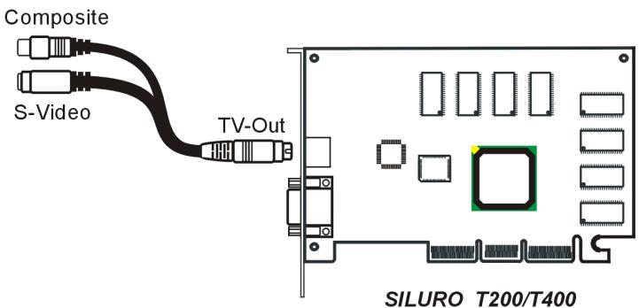 ABIT SILUROMX - 2-3. TV Output Connection (For T200/T400 Only) - 2