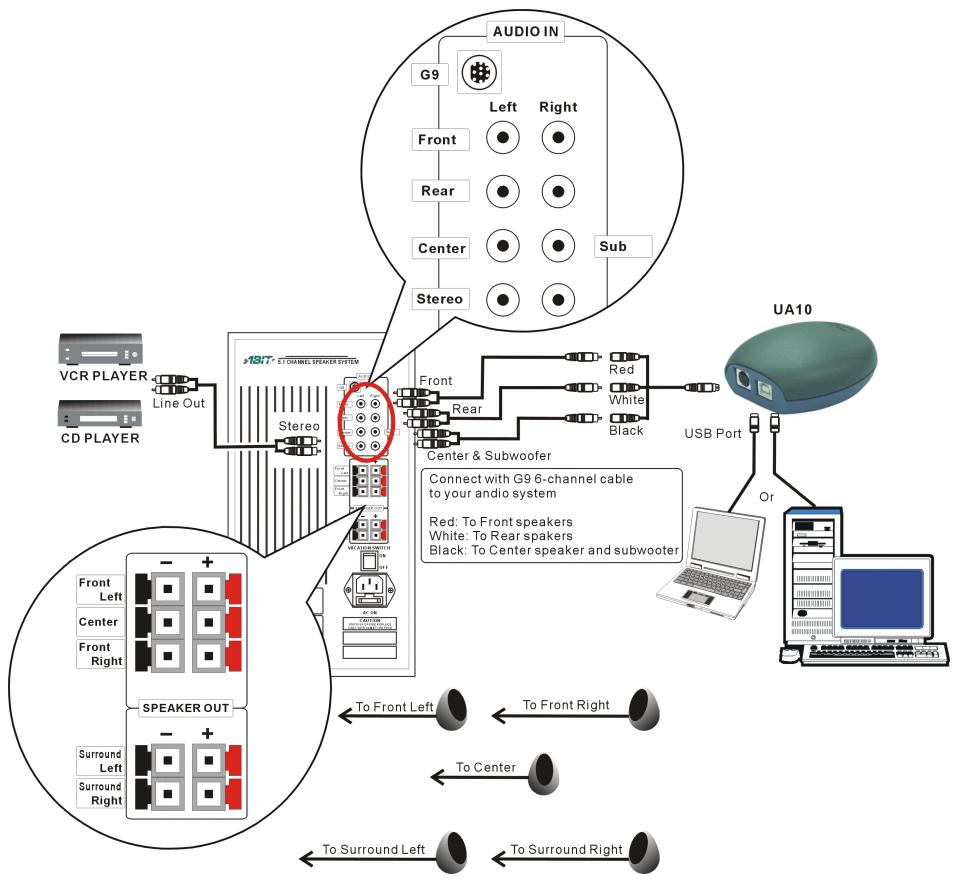 ABIT UA10 - 2-1. Hardware Connection - 2