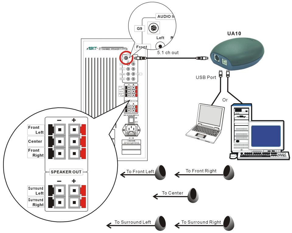 ABIT UA10 - 2-1. Hardware Connection - 1