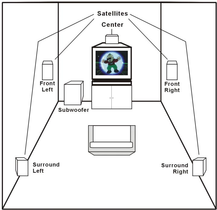 ABIT UA10 - Dolby Digital (Dolby AC-3) - 1