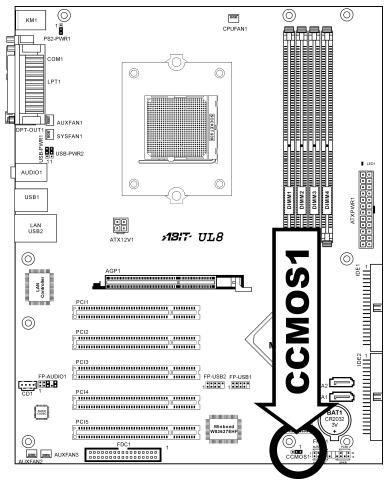 ABIT UL8 - (3). CMOS Memory Clearing Header - 1