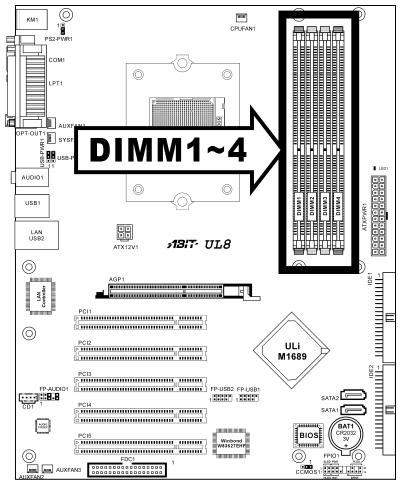 ABIT UL8 - 2-3. Install System Memory - 1
