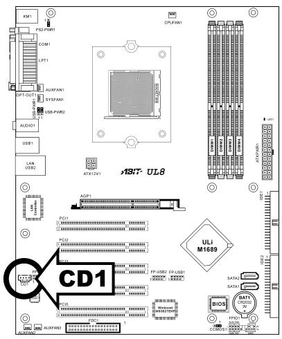 ABIT UL8 - (8). Internal Audio Connectors - 1