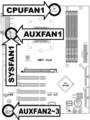 ABIT UL8 - (2). FAN Power Connectors - 1