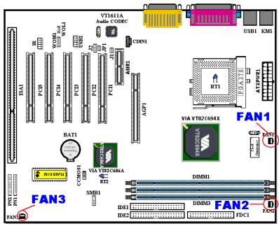 ABIT VH6 - 2A)/(2b)/(2c): connecteur FAN1, FAN2 & FAN3 - 1