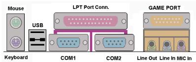 ABIT VH6 - Connecteurs des ports usb - 1