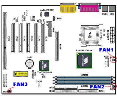 ABIT VL6 - (2A)/(2B)/(2C): FAN1, FAN2 & FAN3 header - 1