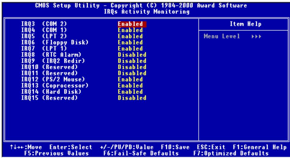 ABIT VP6 - IROs Activity Monitoring - 1