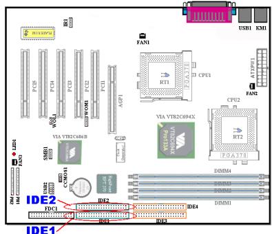 ABIT VP6 - (12). IDE1 and IDE2 Connectors - 1