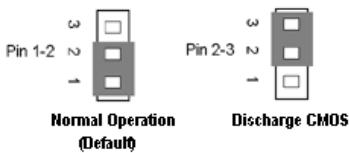 ABIT VP6 - (9). CCMOS1: CMOS Discharge Jumper - 2