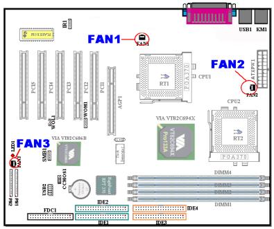 ABIT VP6 - (2). FAN1, FAN2 & FAN3 header - 1