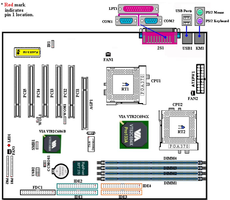 ABIT VP6 - 1-4. Layout Diagram - 1