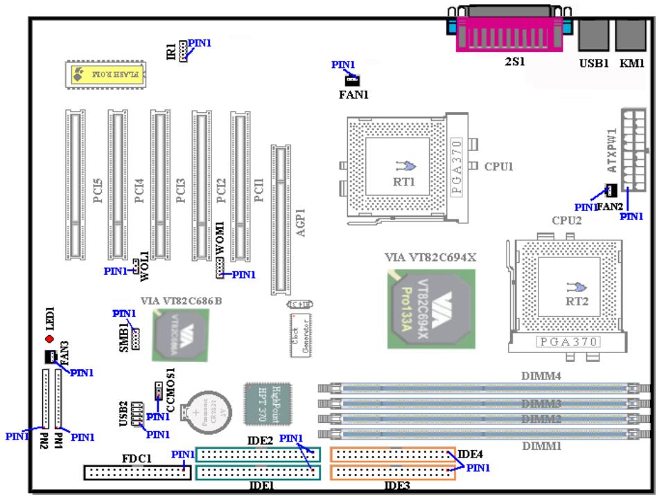 ABIT VP6 - 2-5. Connectors, Headers and Switches - 1