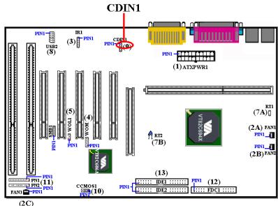 ABIT VT6X4 - CDIN1: Internal CD-ROM Drive Audio Cable Header - 1