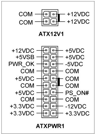 ABIT VT7 - (1).ATX Power Input Connectors - 2
