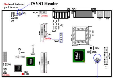 ABIT WX6 - WOL1: Wake on LAN Header - 2