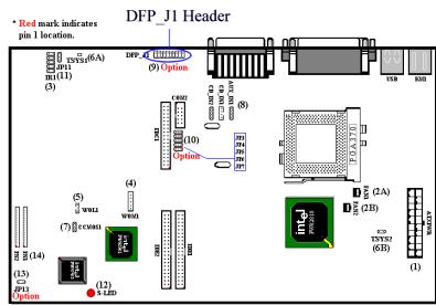 ABIT WX6 - DFP_J1: Digital Flat Panel Header (Option) - 1