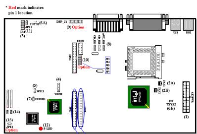 ABIT WX6 - IDE1 and IDE2 Connectors - 1