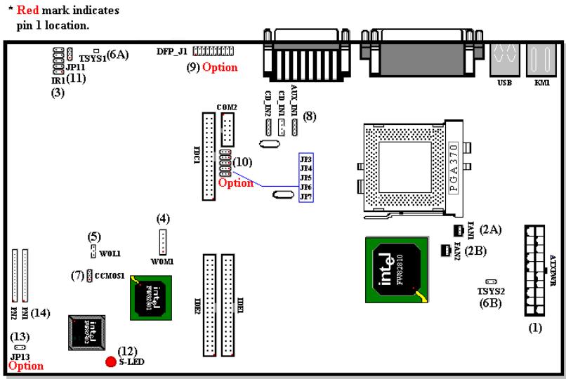 ABIT WX6 - 2-4. Connectors, Headers and Switches - 1