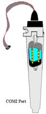 ABIT WX6 - KM1 Lower: PS/2 Keyboard Connector - 6