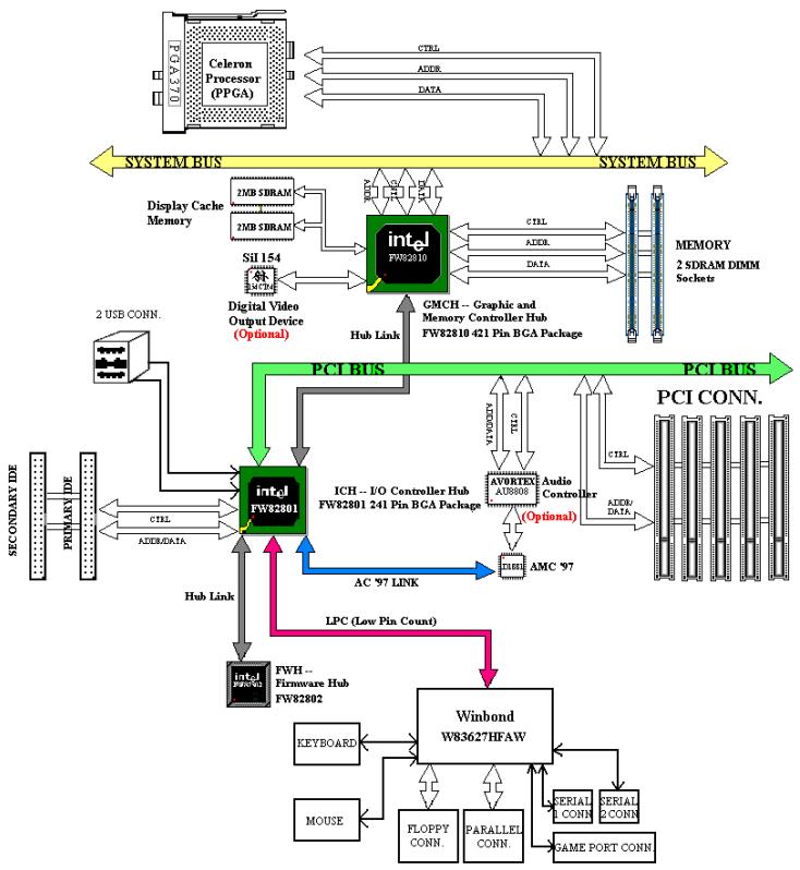 ABIT WX6 - 1-4. The System Block Diagram - 1