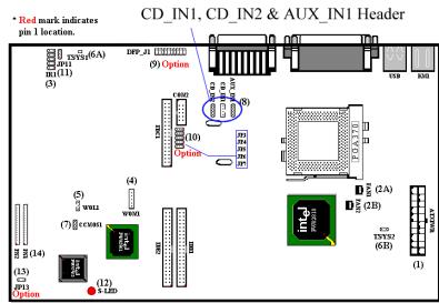 ABIT WX6 - CD_IN1, CD_IN2 and AUX_IN1: - 1