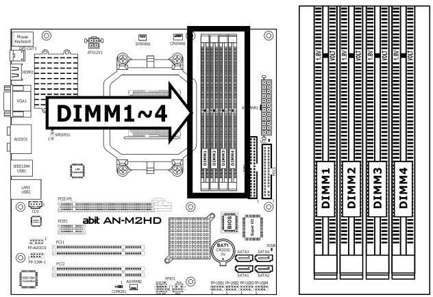 ABIT AN-M2 - DDR2 Memory Slots - 1