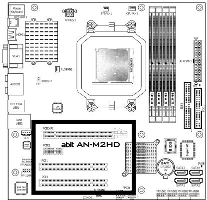 ABIT AN-M2 - PCI and PCI Express X16, X1 Slots - 1