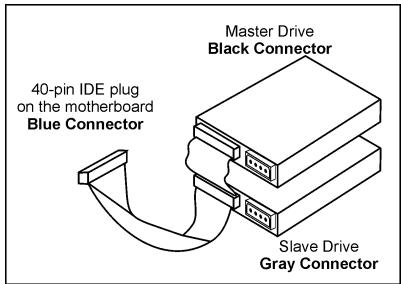 ABIT AN-M2 - The red line on the ribbon cable must be aligned with pin-1 on both the FDC1 port and the floppy connector. - 1