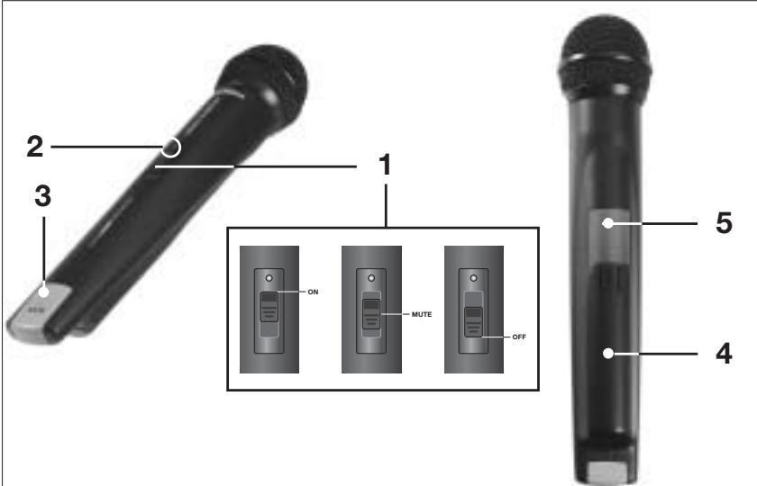 AKG HT 40 - Elementos de mando (vexe Fig.1) - 1