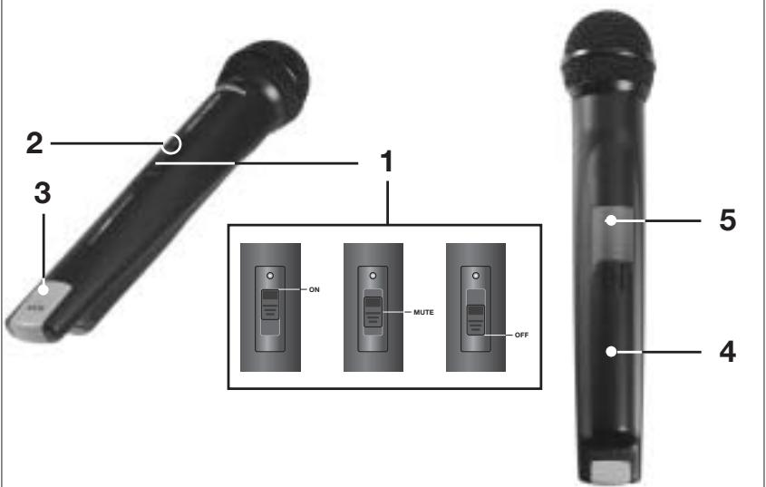 AKG HT 40 - Elementi di lavoro (vedi fig. 1) - 1