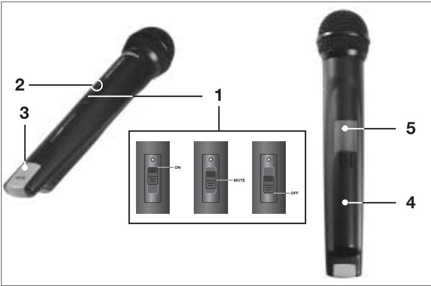 AKG HT 40 - Bedienelemente (siehe Abb. 1) - 1