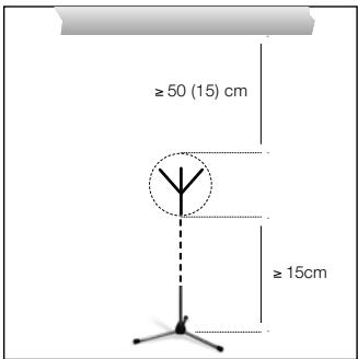 AKG SPC 4 - Wall/Ceiling Mounting - 2