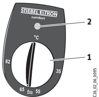 STIEBEL ELTRON SHU 5 SLI COMFORT - Sommaire des informations essentielles - 1