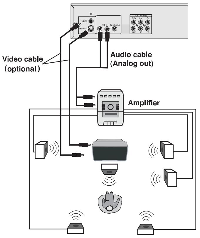 YAMADA DVX-6000 - Connections - 1