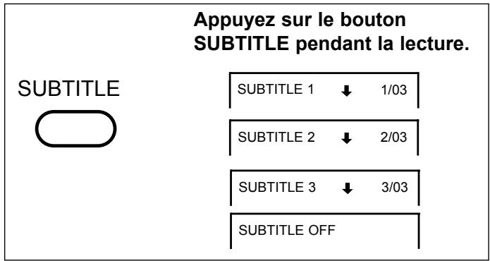 YAMADA DVX-6000 - Comment afficher les sous titres - 1