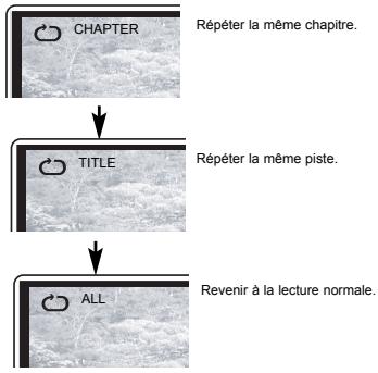 YAMADA DVX-6000 - Sélectionnez le titre, chapitre, ou piste - 1