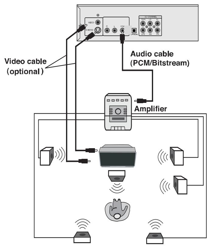 YAMADA DVX-6000 - Connections - 2