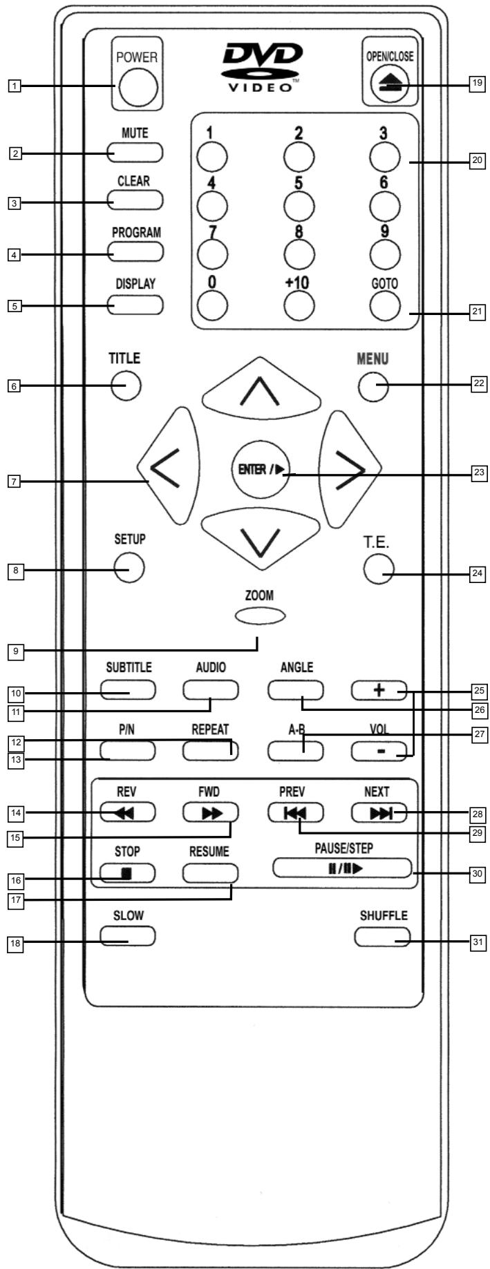YAMADA DVX-6000 - Télécommande - 2