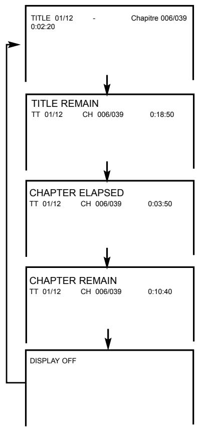 YAMADA DVX-6000 - Comment afficher les sous titres - 1